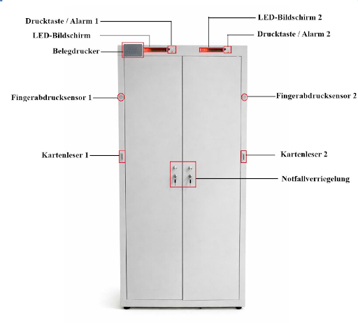 FlowTex RBC2 Komponenten-Diagramm